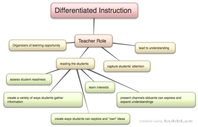Differentiated-Instruction_4xl7kl92